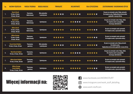 WORK STUFF DETALING BRUSH CLASSIC 40MM - UNIWERSALNY PĘDZELEK DETAILINGOWY