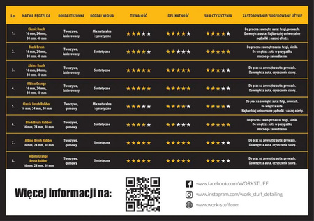 WORK STUFF DETAILING BRUSH ALBINO 40MM - PĘDZELEK DO WNĘTRZA I SKÓR